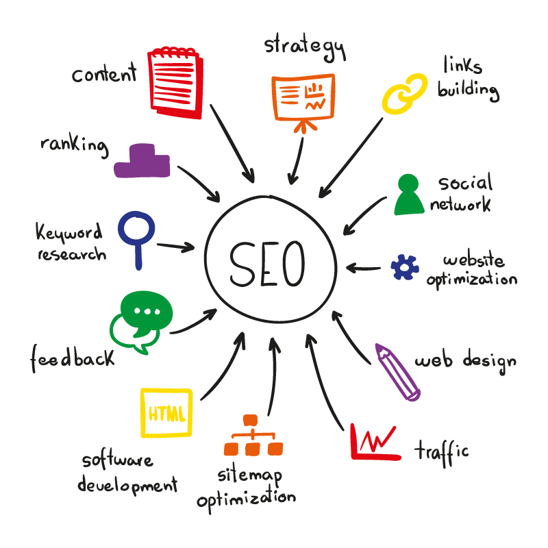 seo strategy